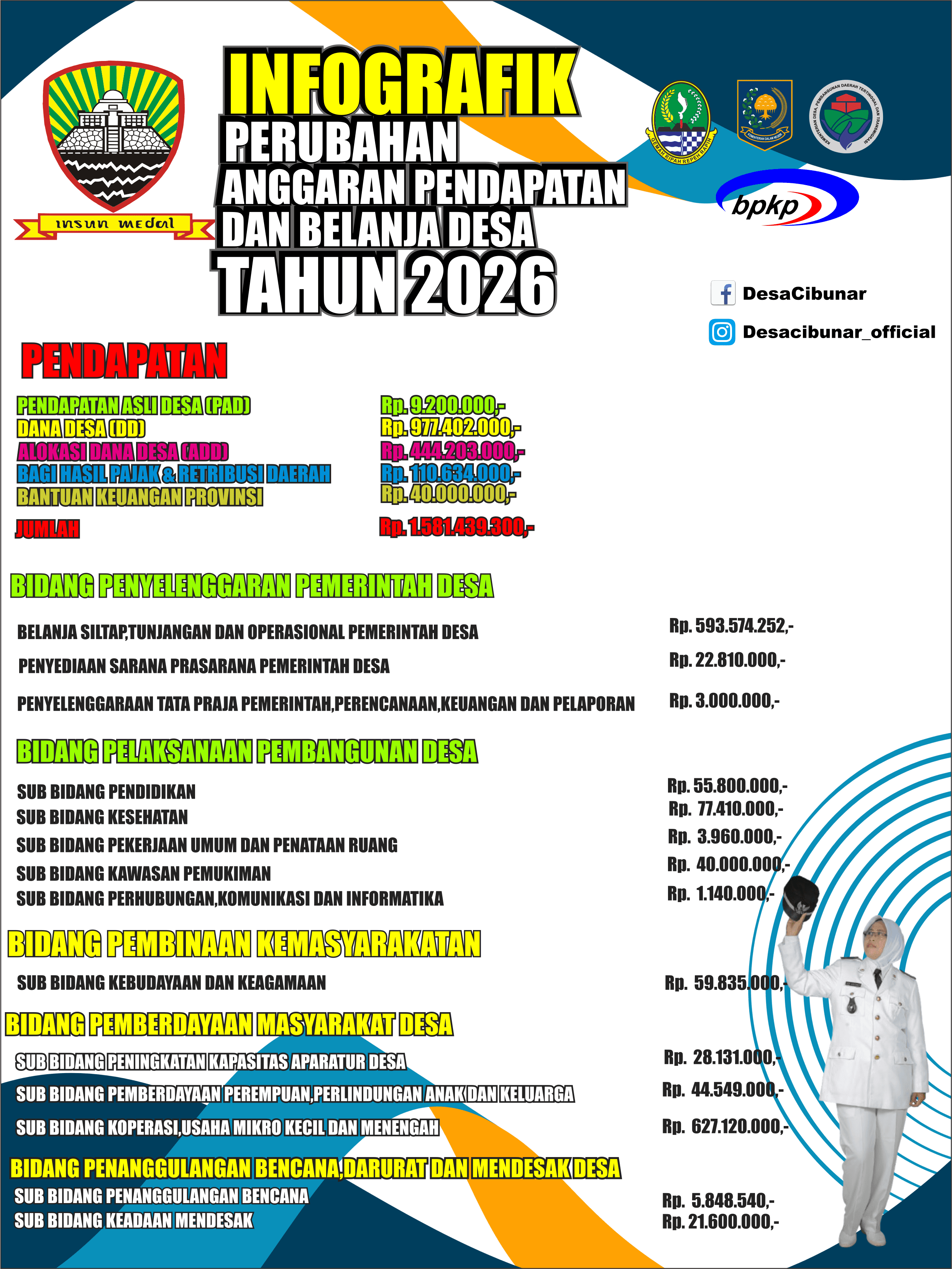 Infografik Perubahan APBDES Tahun 2025